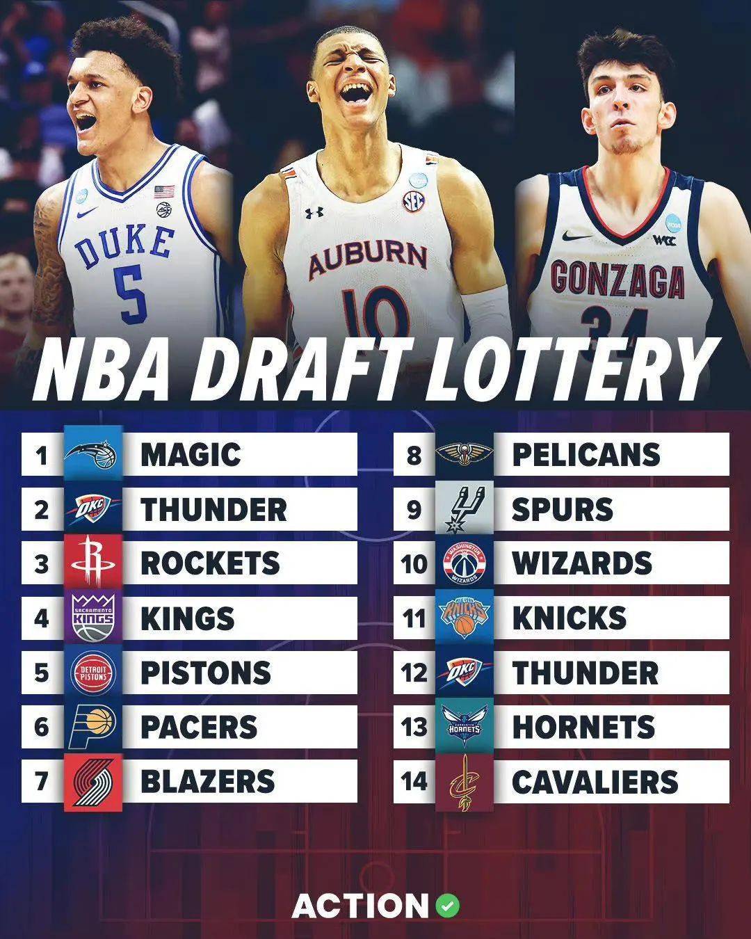 详细阅读:2024nba选秀顺位(2024NBA选秀顺位直播) 2024nba选秀顺位(2024NBA选秀顺位直播)